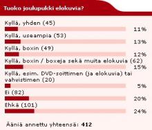 Joulukuun kyselyn tulokset Joulukuun kyselyn tulokset